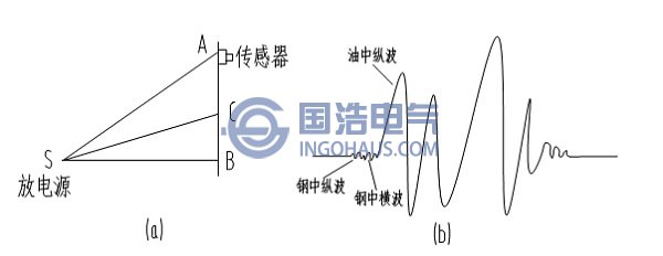 超声波传播方式