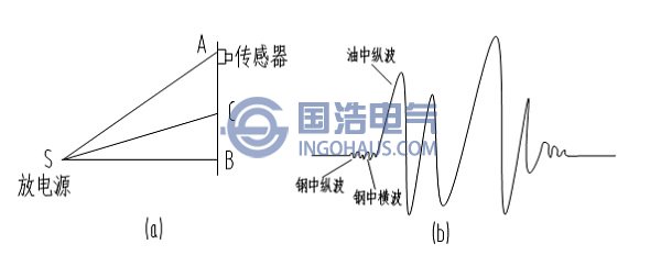 超声波传播方式