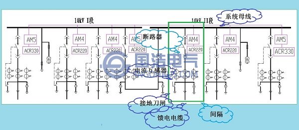 中压配电柜的系统结线图