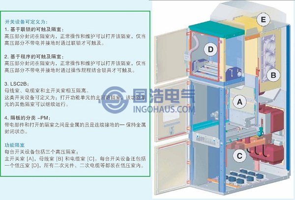 中压开关柜的内部结构图