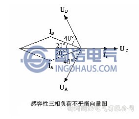 感容性三相负荷不平衡向量图