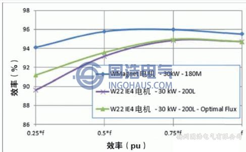 电动机效率