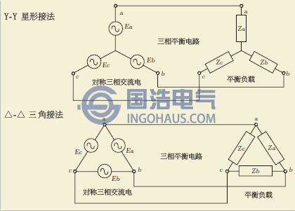 配变接法