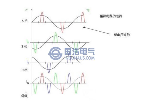 相电压波形