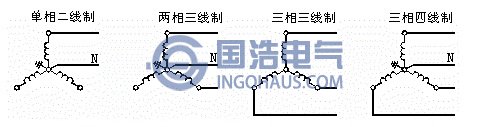 接线图