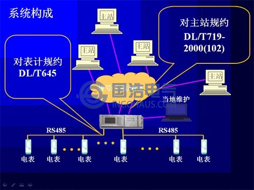 电能量计量系统