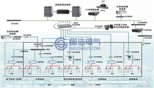 用电信息采集系统