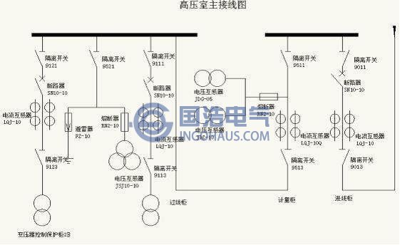 高压室主接线图