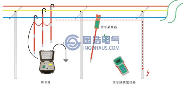 架空线