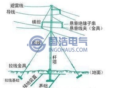 架空线