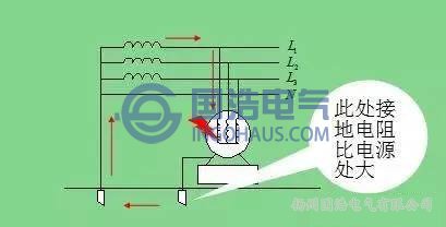 三相四线接地保护