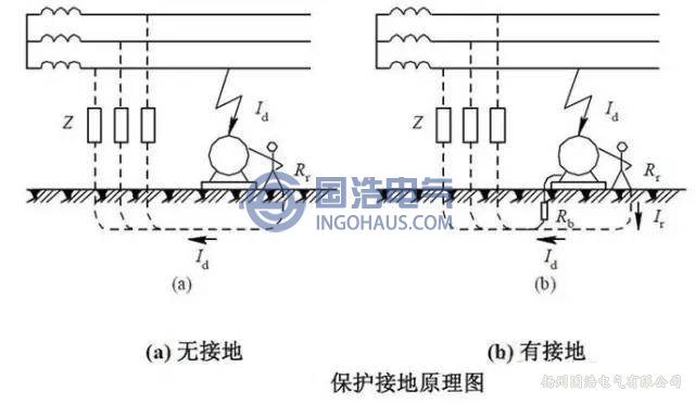 保护接地原理图