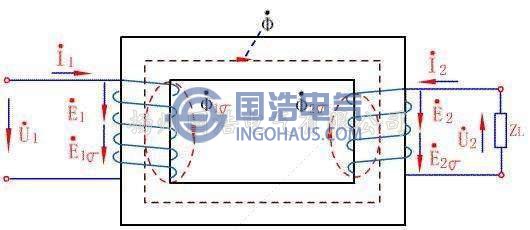 电磁感应