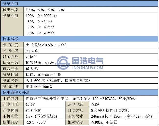 GHHL3610手持式回路电阻测试仪技术参数