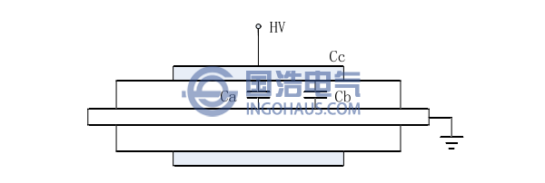 发电机端部放电示意图