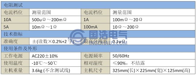 GHGC8710接地引下线导通测试仪技术参数