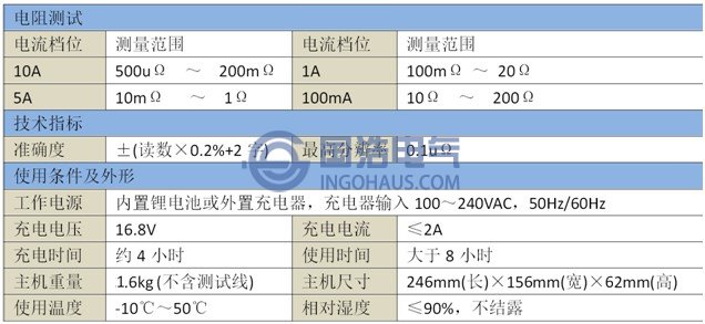 GHGC8711接地引下线导通测试仪技术参数