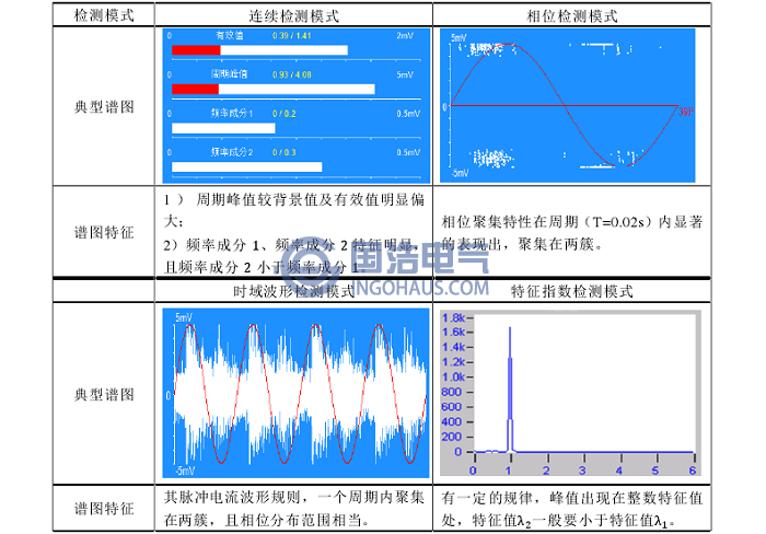 悬浮电位漏洞情况下超声波诊断典型图谱