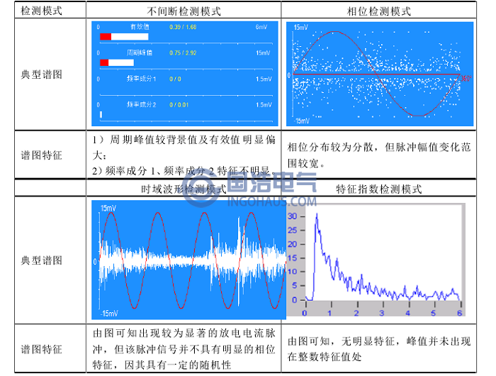 自由金属颗粒缺陷超声波检测典型图谱