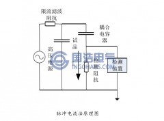 电缆局部放电检测研究现状