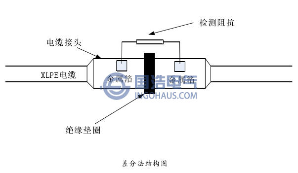 差分法结构图