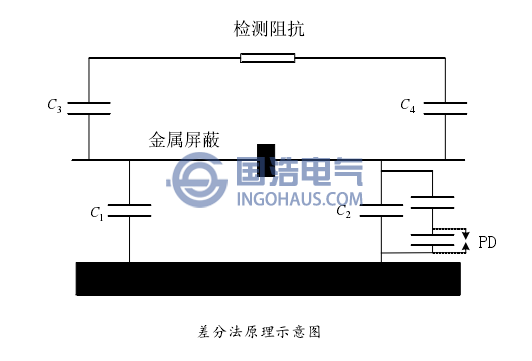 差分法原理示意图