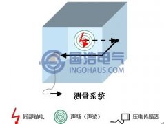 超声波检测法