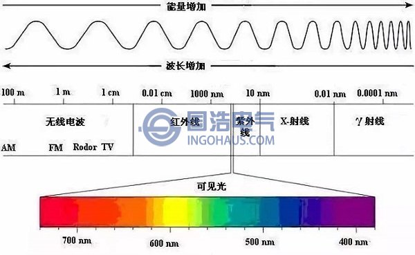 电磁波谱
