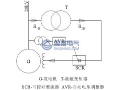 励磁变压器局部放电在线监测的意义