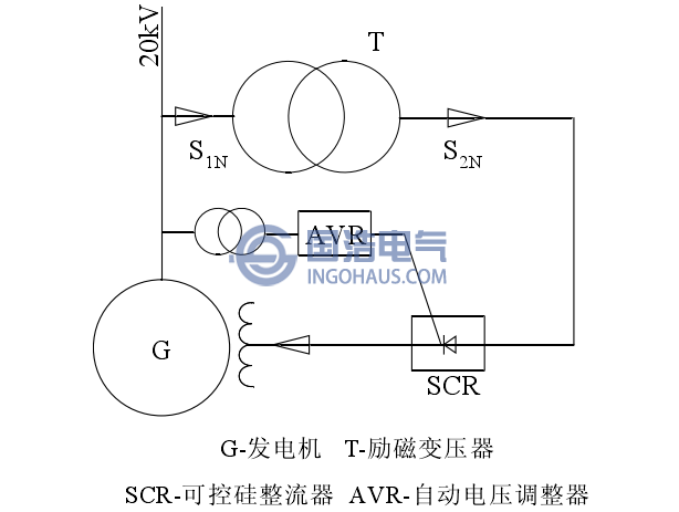 发电机励磁基本原理图