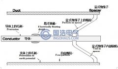 组合电器(GlS)易发局部放电故障分析