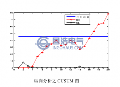 开关柜TEV局放趋势分析技术