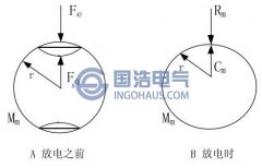 局部放电产生超声波的机理简析