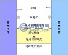 局部放电的原因及其检测方法