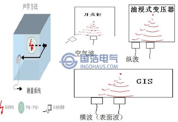 超声波检测法原理图