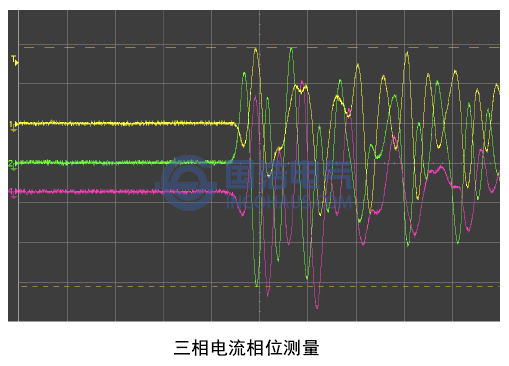 三相电流相位测量