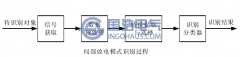 局部放电模式识别方法概述