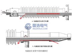 特高频信号传播路径分析