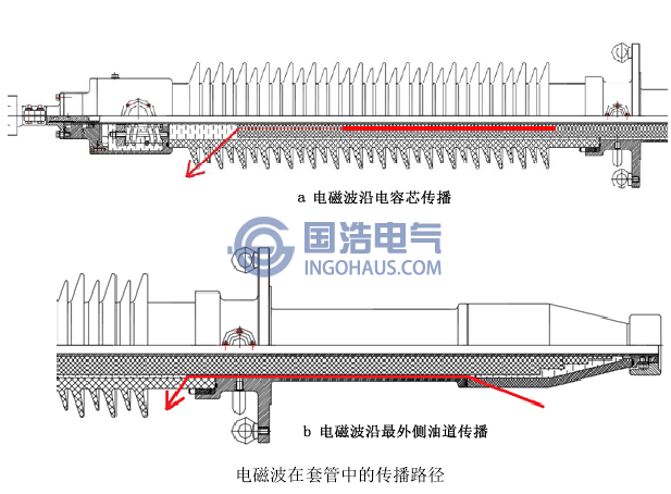 电磁波在套管中的传播路径