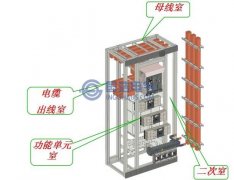 开关柜结构对局部放电UHF电磁波传播特性的影响