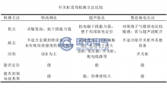 开关柜局部放电的研究现状