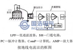 GIS局部放电检测研究现状（二）