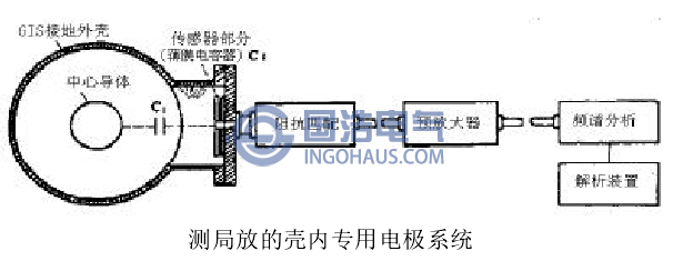 测局放的壳内专用电极系统