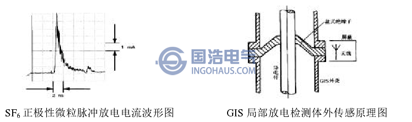 波形及传感器图