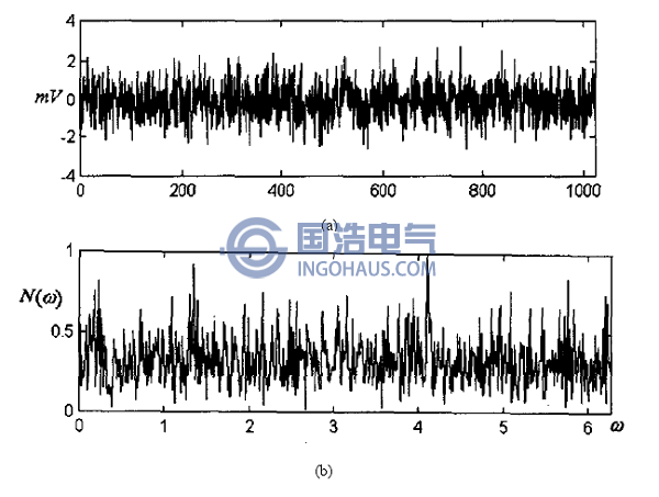 白噪波形及其频谱