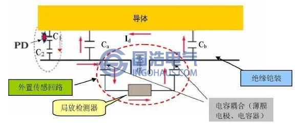 脉冲电流法原理示意图