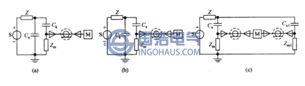 脉冲电流法的PD检测回路