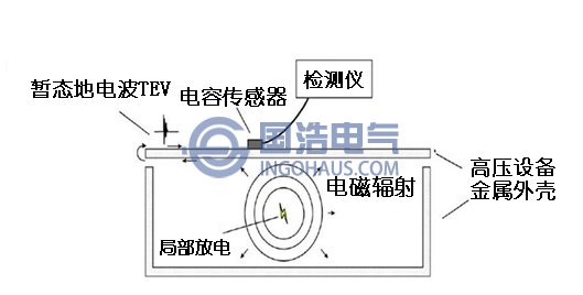 暂态地电波的形成