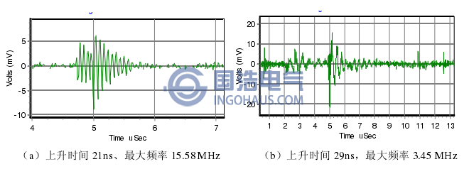 典型噪声波形