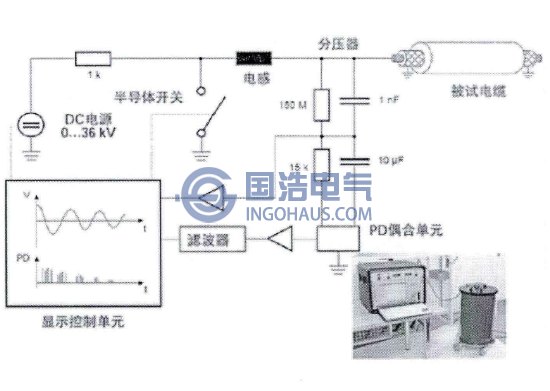 OWTS振荡波电缆局部放电检测和定位装置